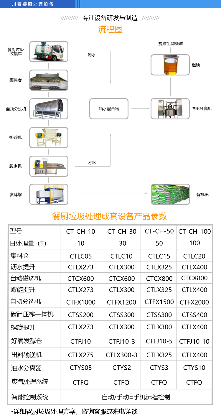 餐廚垃圾處理設備2_07.jpg